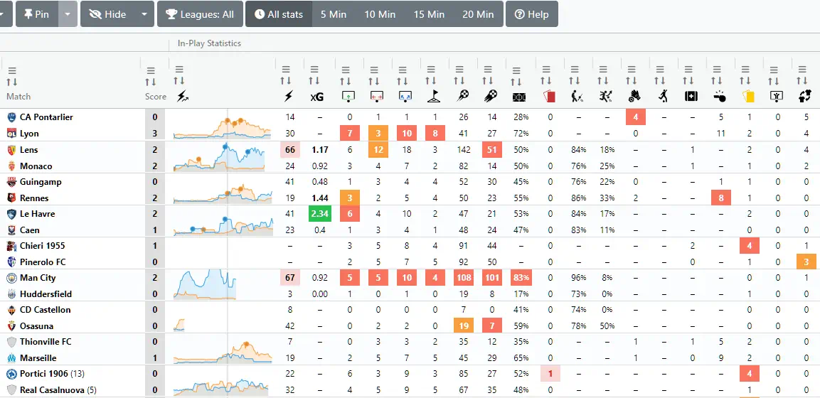 An overview of the dashboard with a focus on highlighting the location of the Stats Time Intervals function buttons.
