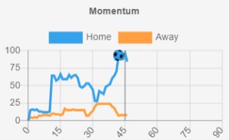 Soccer Stats. Inplay Radar is a website that was…