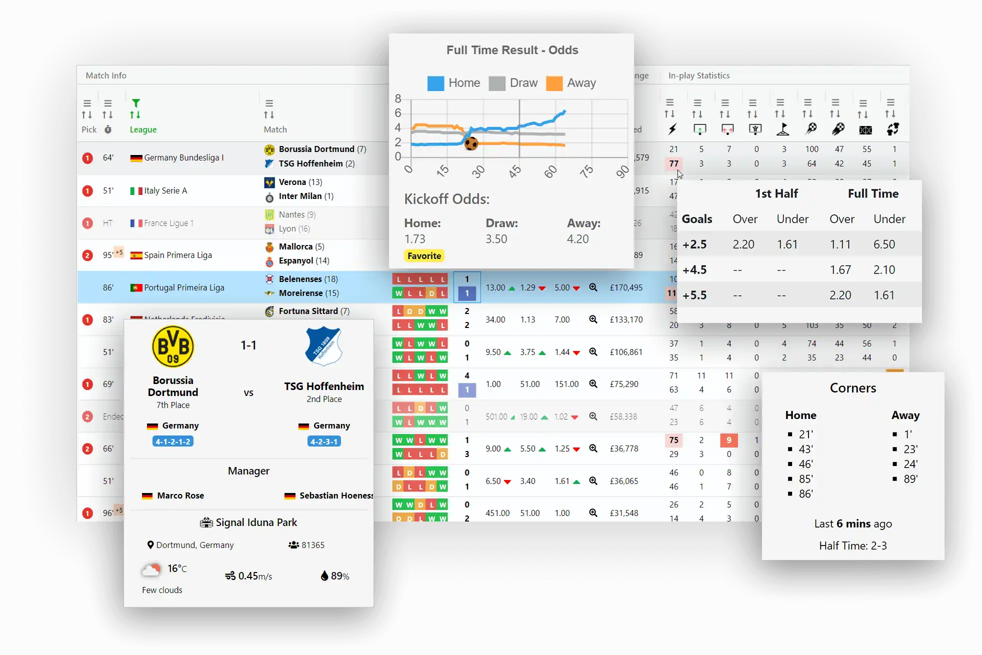soccer scanner with in play football stats and odds